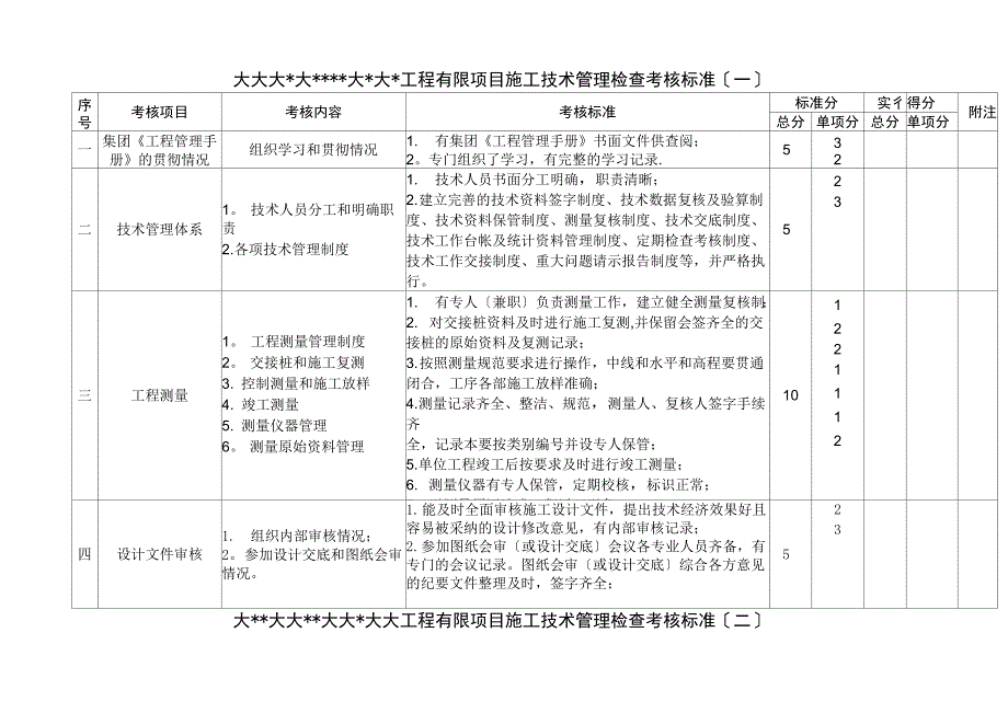 施工技术管理考核办法_第4页