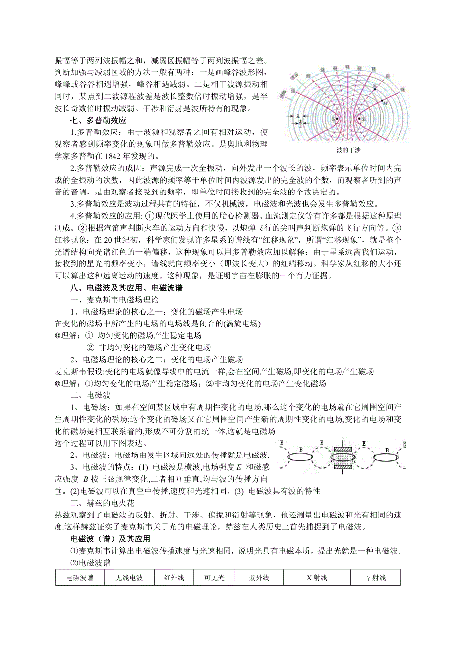 高中物理选修3-4知识点整理_第4页