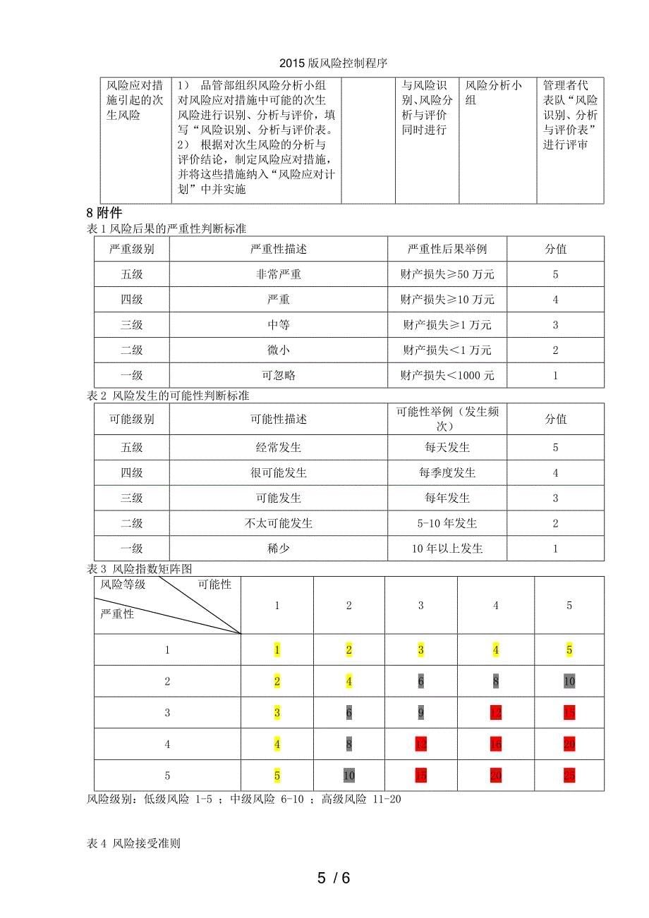 版风险控制程序_第5页