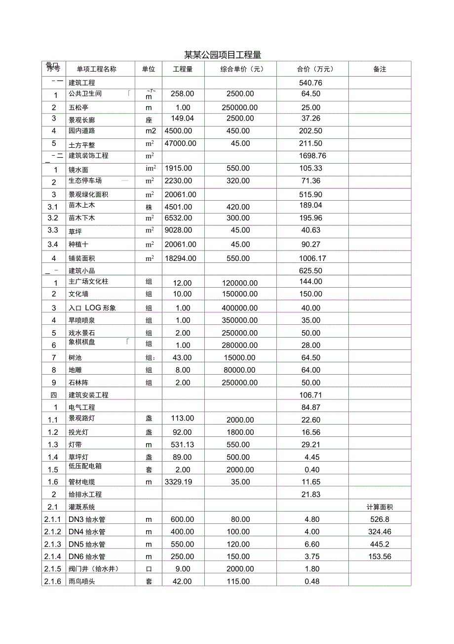 某某城市公园投资估算表_第1页