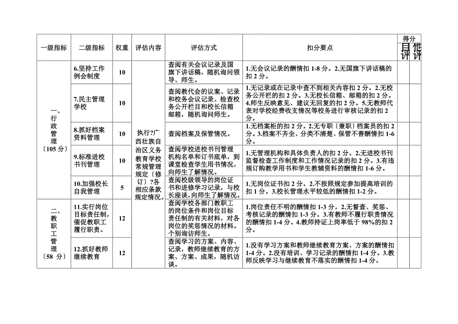 最新义务教育学校常规管理检查评标准_第3页