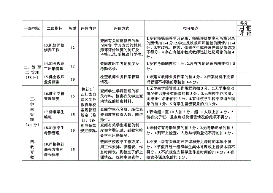 最新义务教育学校常规管理检查评标准_第4页