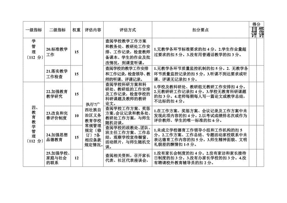 最新义务教育学校常规管理检查评标准_第5页