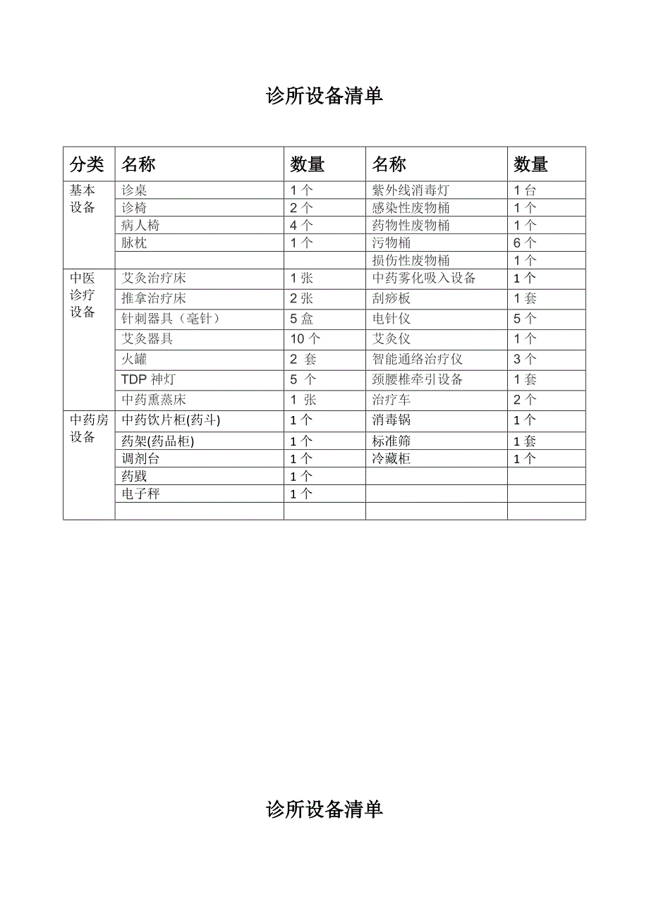 中医诊所备案设备清单_第1页