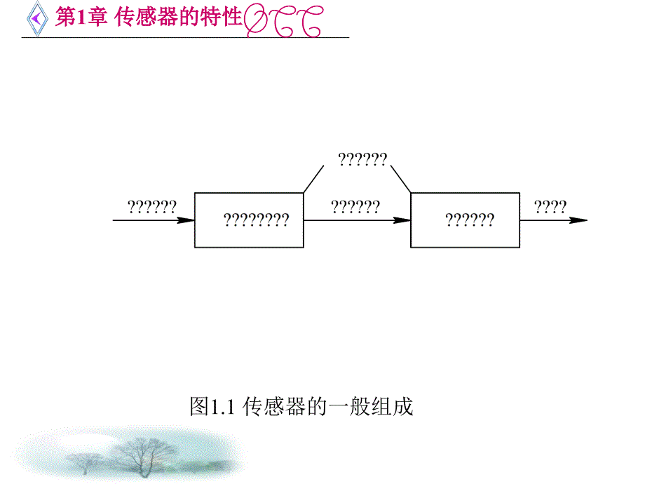 传感器原理及应用技术课件_第3页