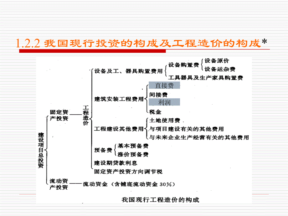 工程计量与计价12概述_第3页