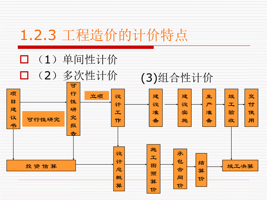 工程计量与计价12概述_第4页