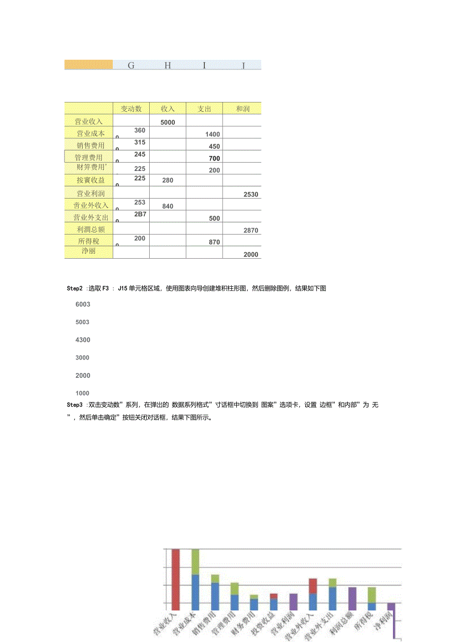 瀑布图(净利润变动图制作过程)_第2页