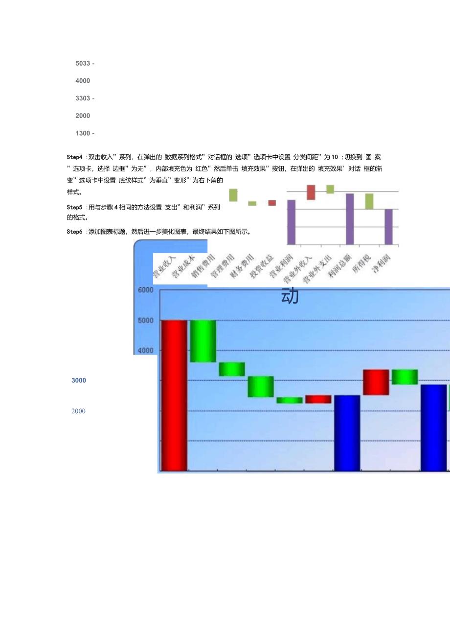 瀑布图(净利润变动图制作过程)_第3页