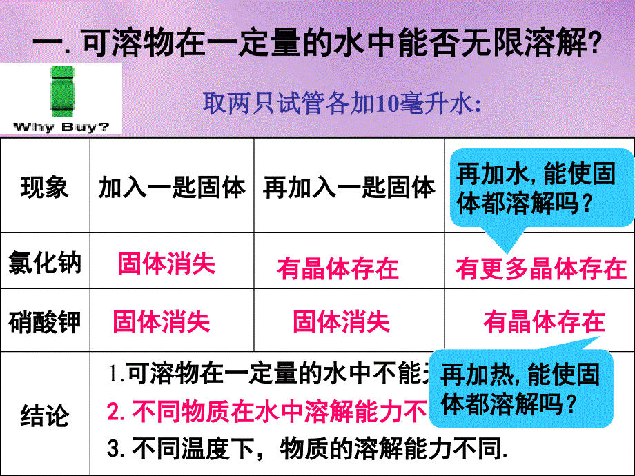 人教五四制初中化学九上10课题2溶解度PPT课件16_第2页