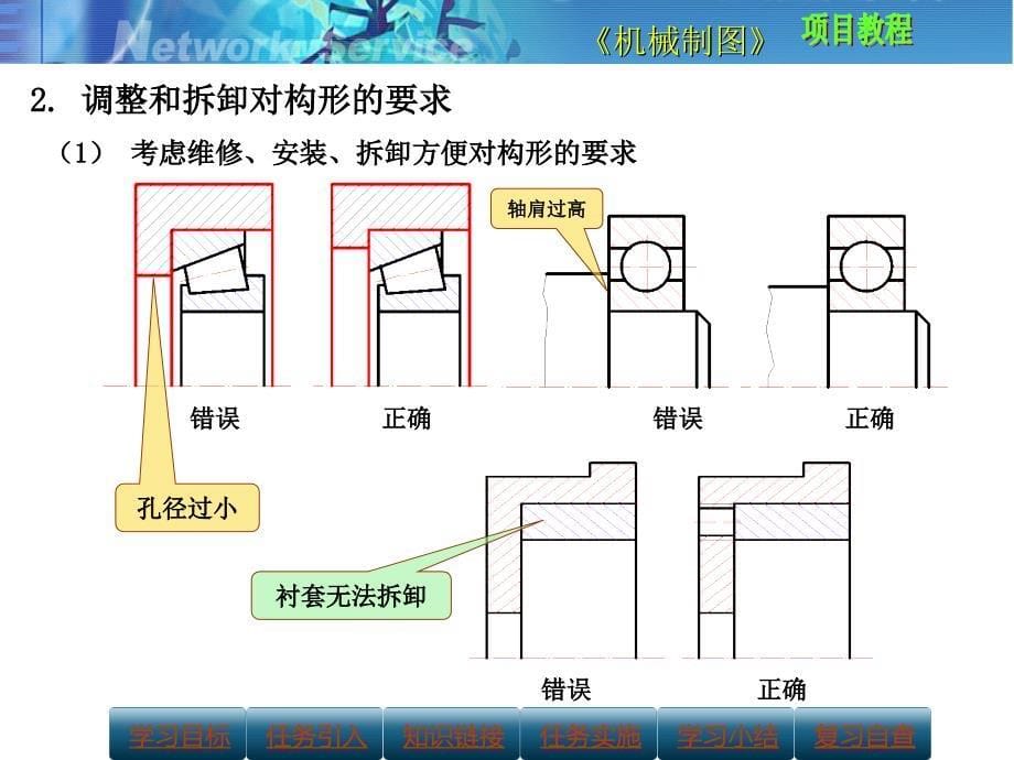 装配图工艺结构_第5页