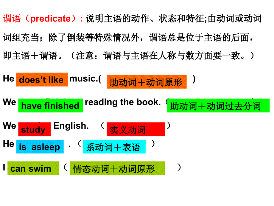 英语5种基本句型_第3页