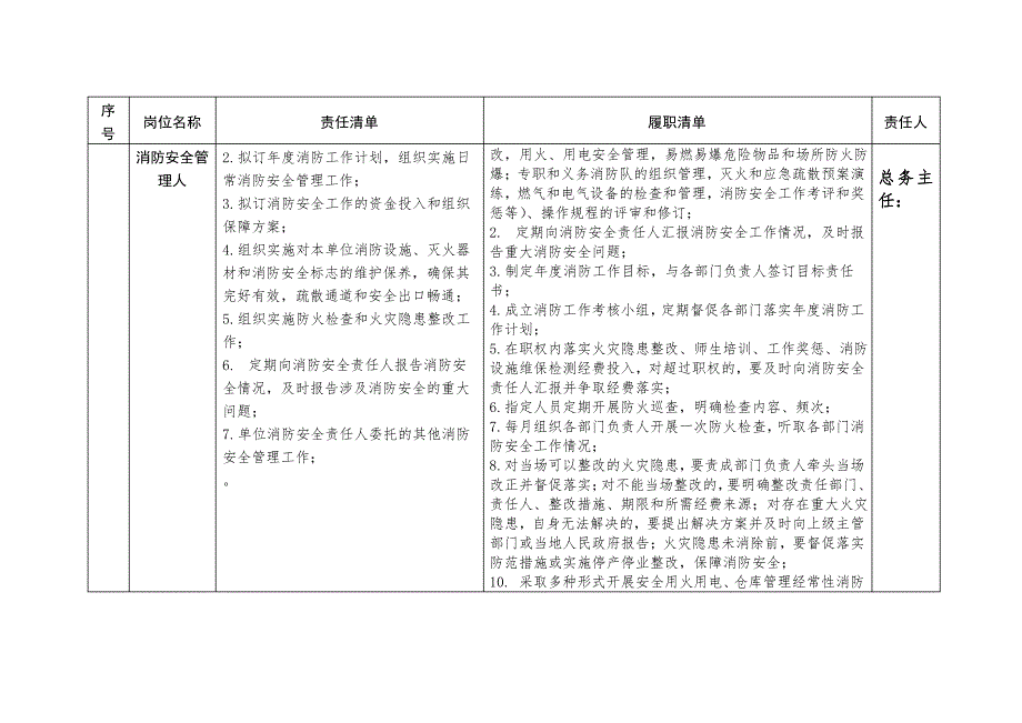 小学消防安全责任清单_第2页