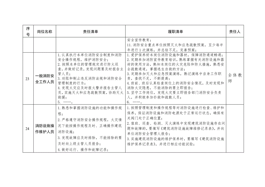 小学消防安全责任清单_第3页