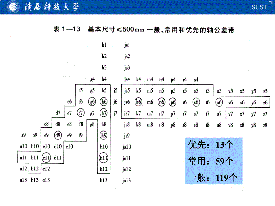 国标与公差带配合讲解课件_第3页