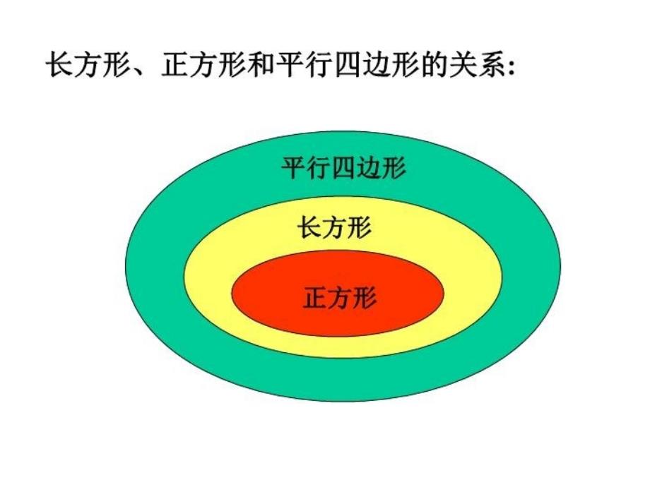 最新平行四边行和梯形2PPT课件_第4页