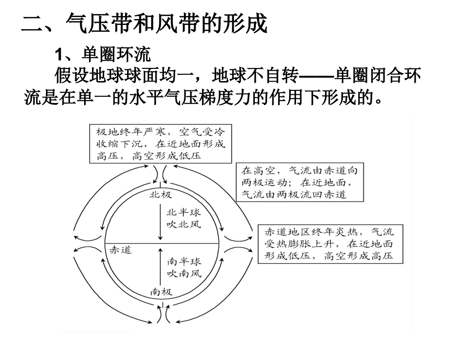 气压带和风带_第3页