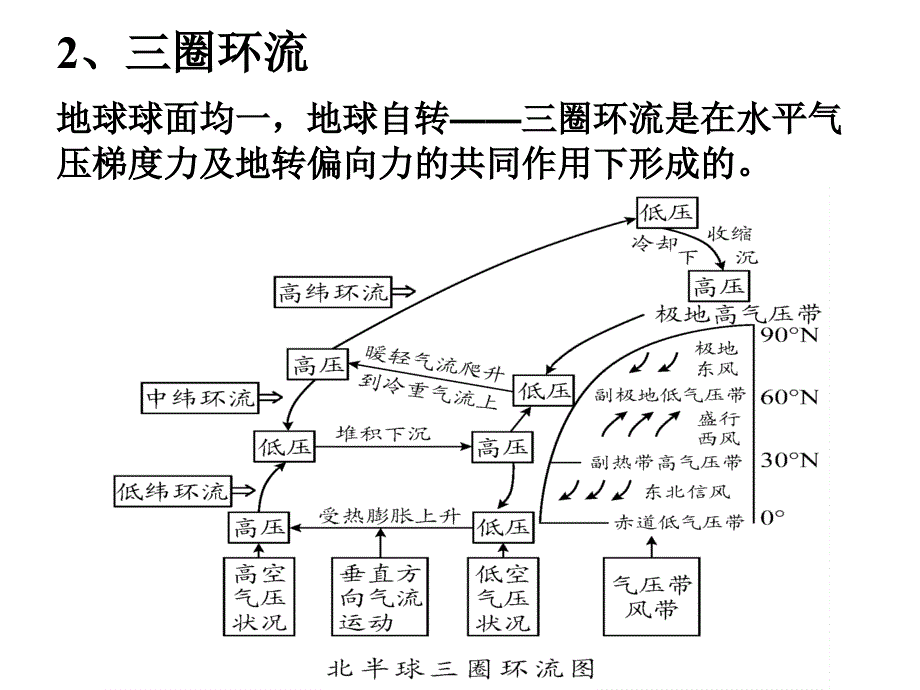 气压带和风带_第4页