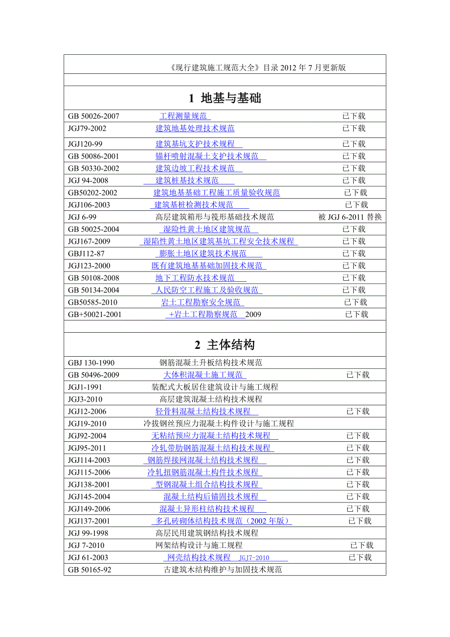 现行建筑施工规范大全》目录7月更新版_第1页