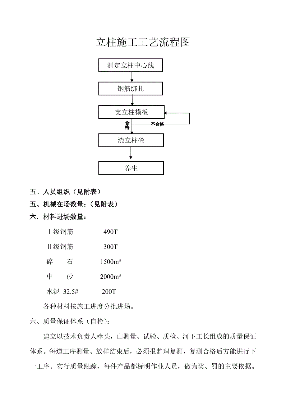 立柱施工组织设计5.doc_第3页