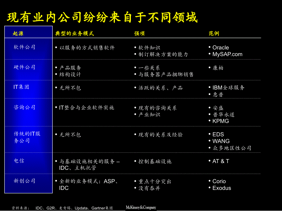 麦肯锡IT服务业务分析课件_第4页