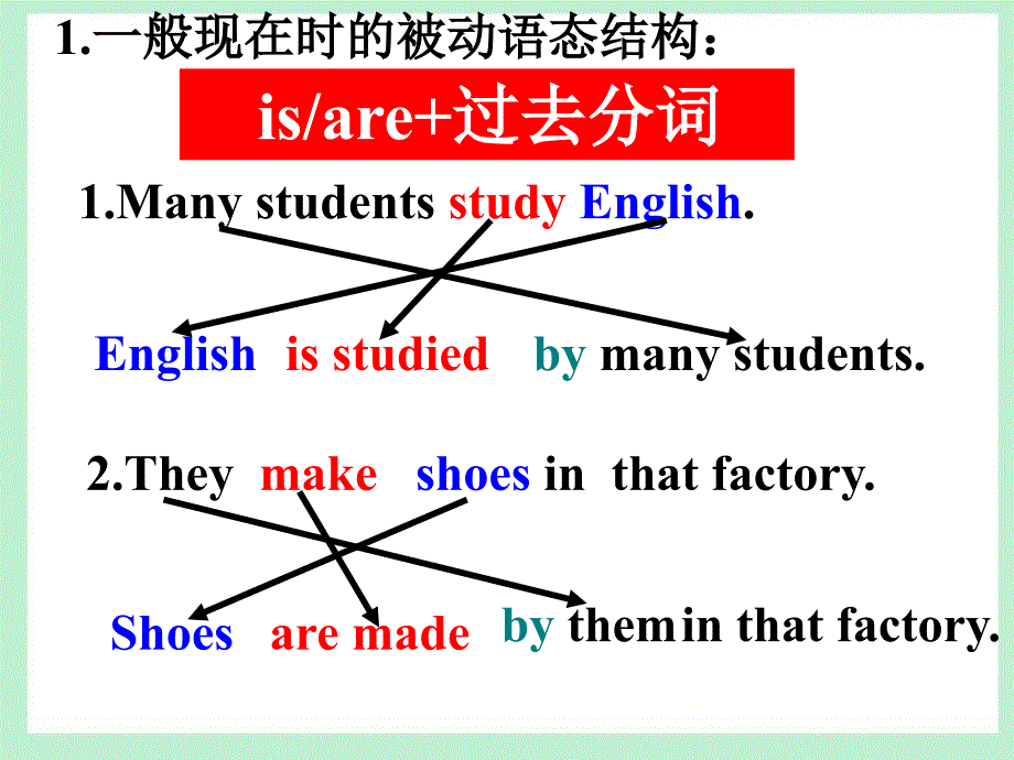 Unit4__Grammar参考课件_第4页