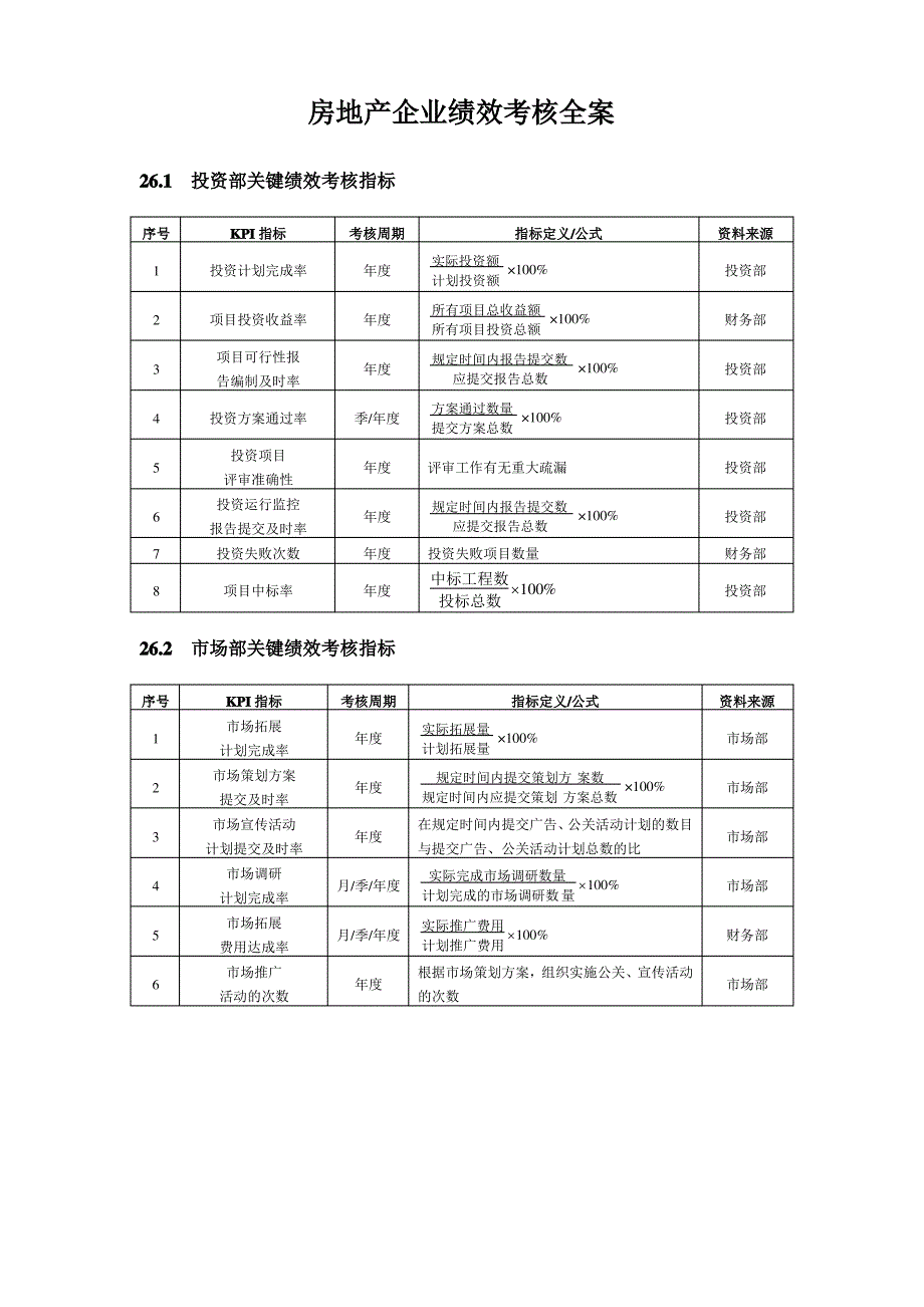 房地产企业绩效考核全案_第1页