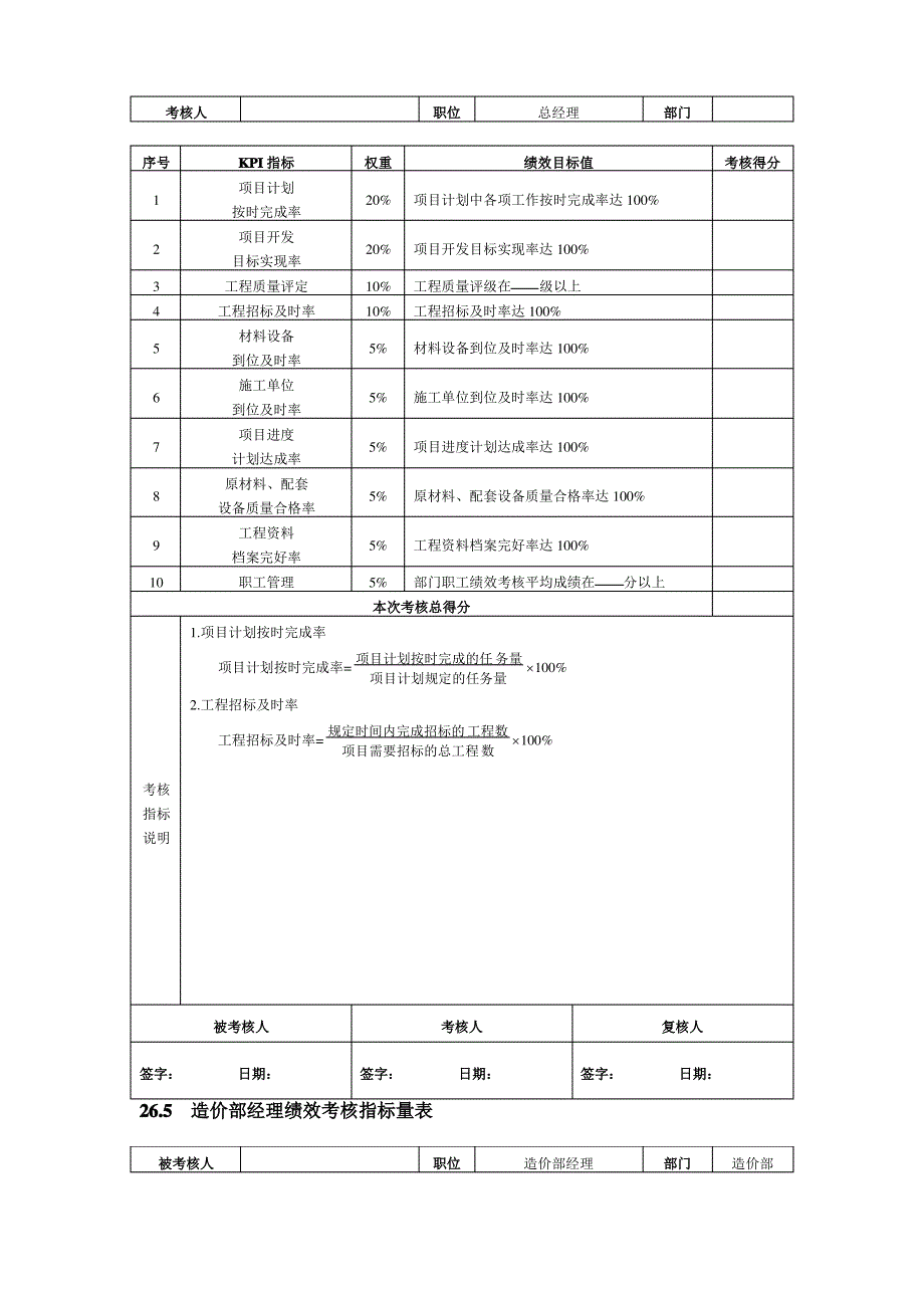 房地产企业绩效考核全案_第3页