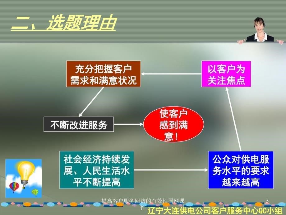 提高客户服务回访的有效性国网课件_第5页