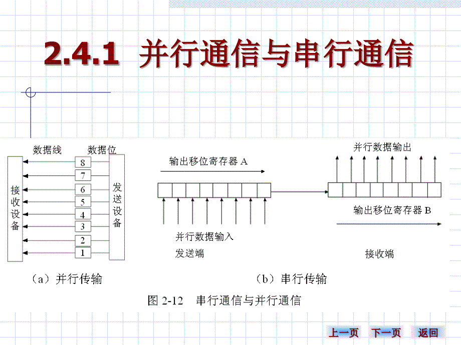 并行通信与串行通信_第4页