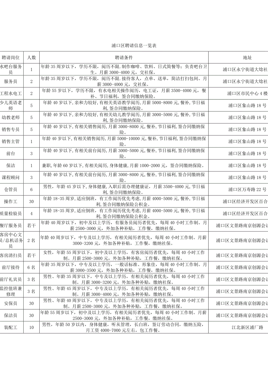 浦口区招聘信息一览表_第1页