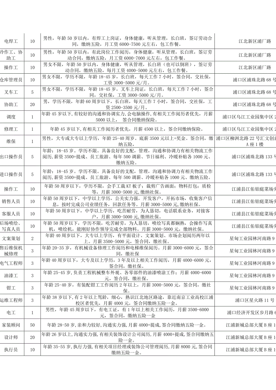 浦口区招聘信息一览表_第2页