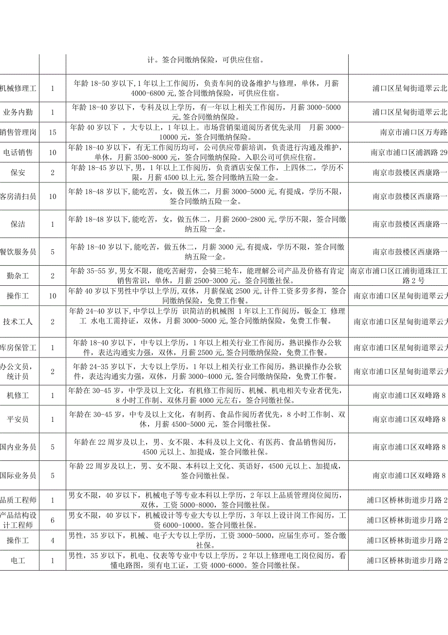 浦口区招聘信息一览表_第4页