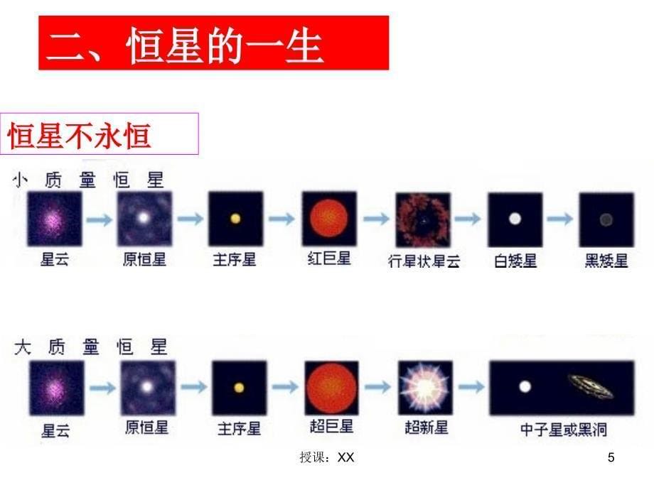 恒星的一生课堂PPT_第5页