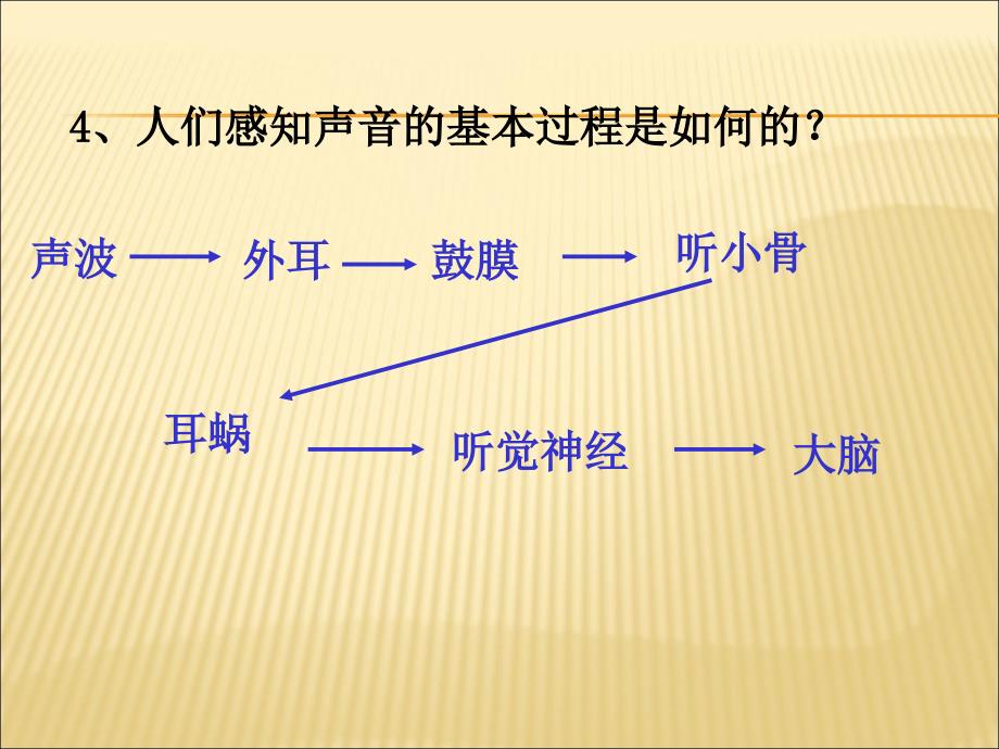 沪粤版八年级上册物理22我们怎样区分声音ppt课件_第3页