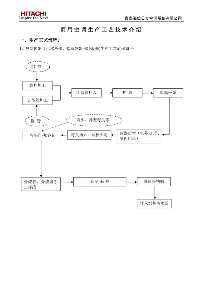 生产工艺流程设备技术介绍特色