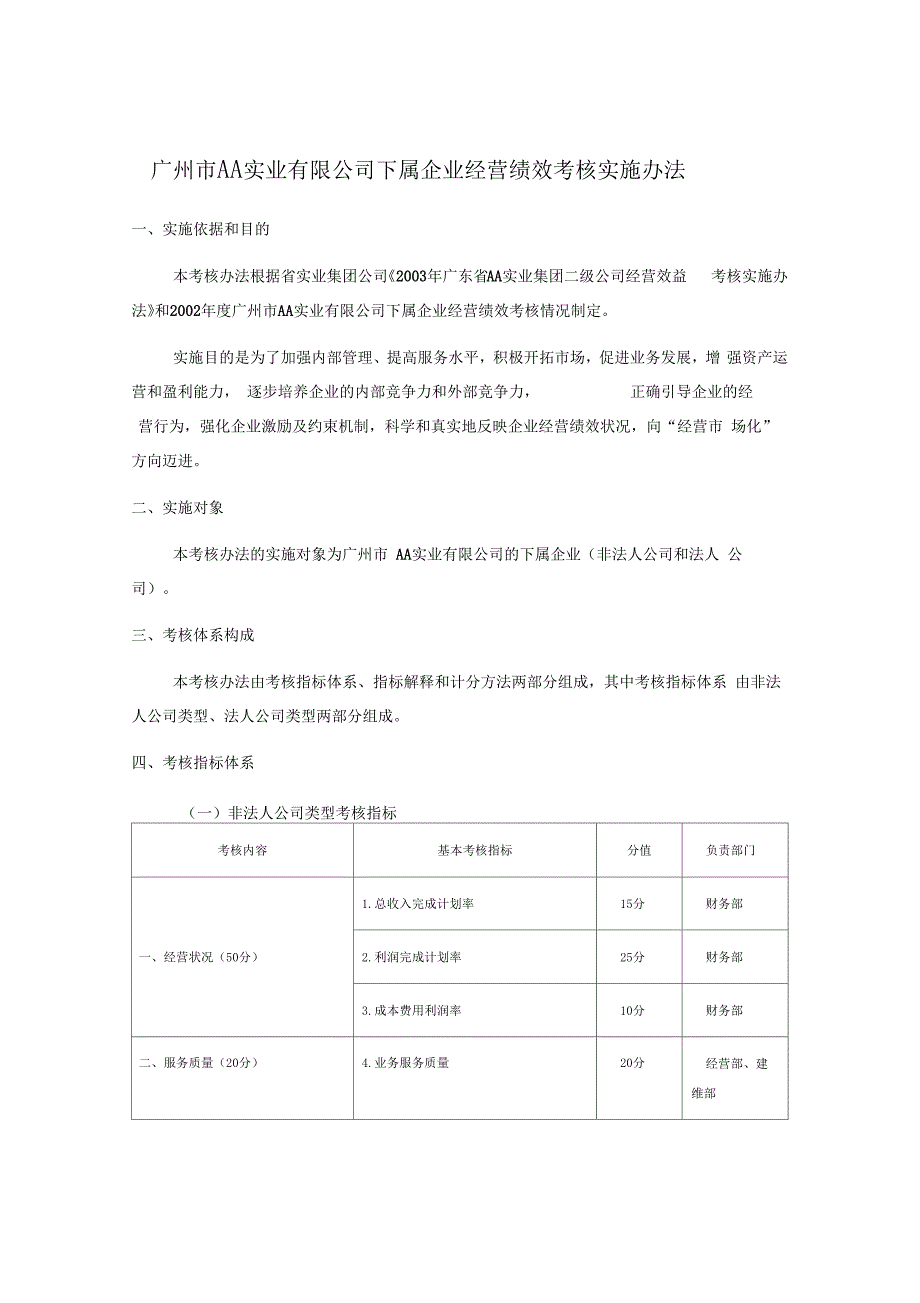 下属企业经营绩效考核实施办法_第1页