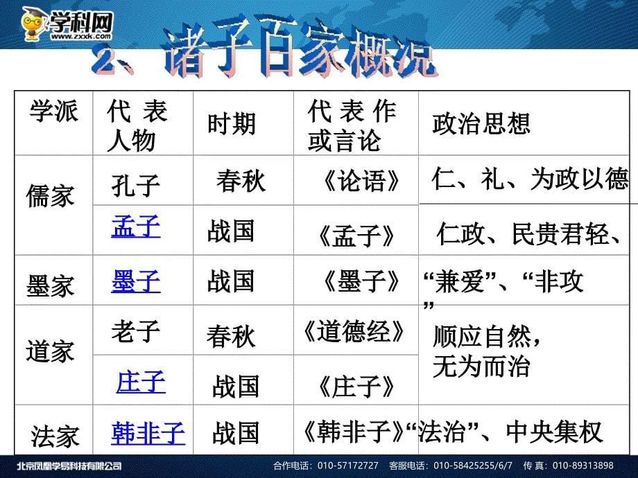 第10课思想的活跃与百家争鸣课件共24张北师大版_第5页