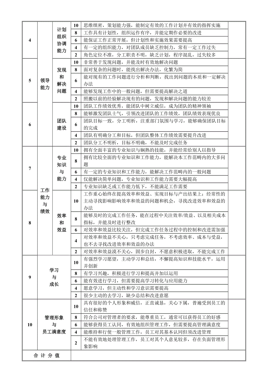 管理人员面谈评价表_第2页