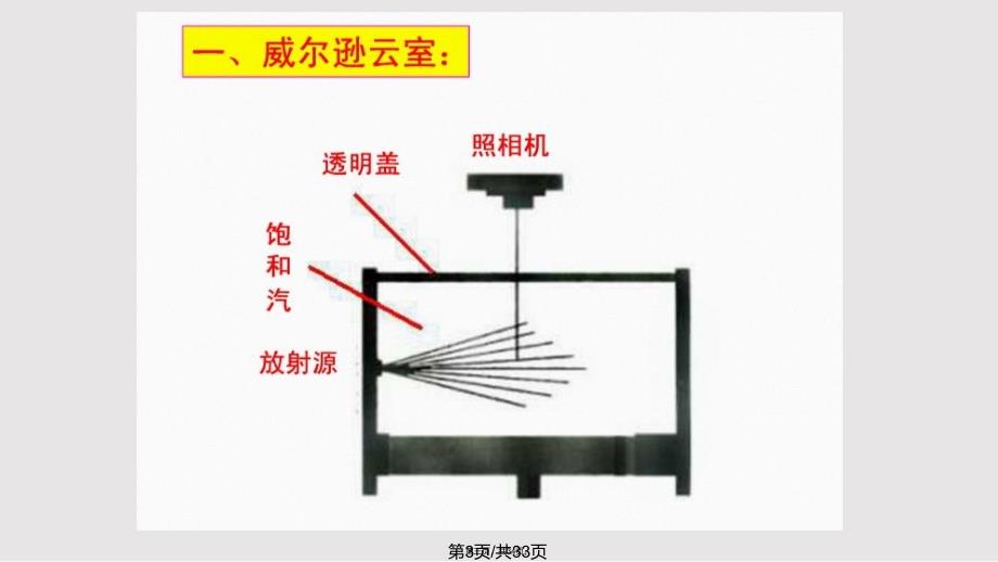 探测射线的方法实用教案_第3页