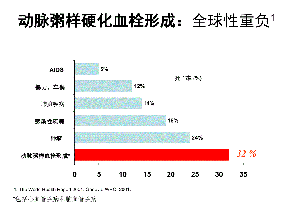 冠心病运动处方_第2页