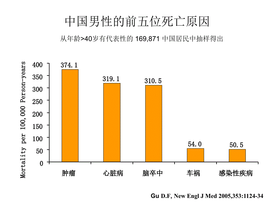 冠心病运动处方_第3页