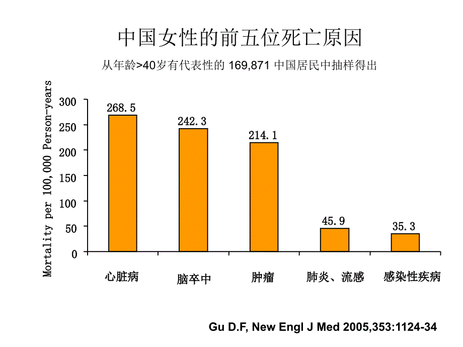 冠心病运动处方_第4页