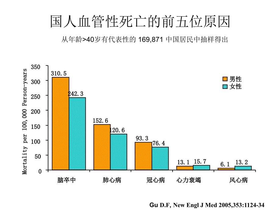 冠心病运动处方_第5页