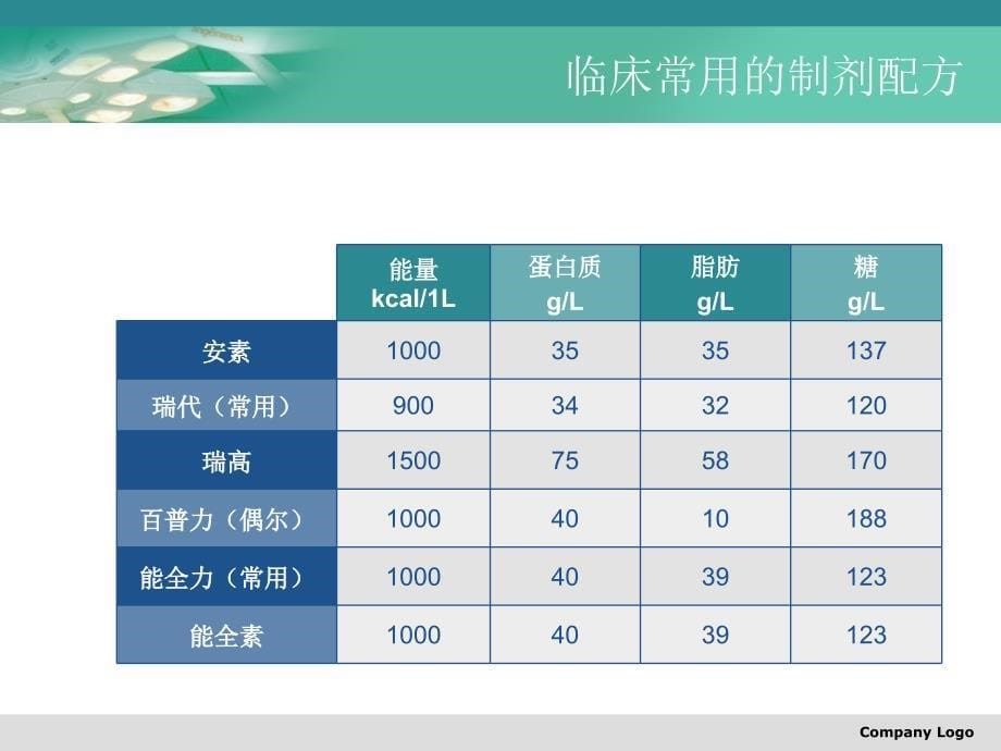 偏瘫患者护理3月业务学习_第5页