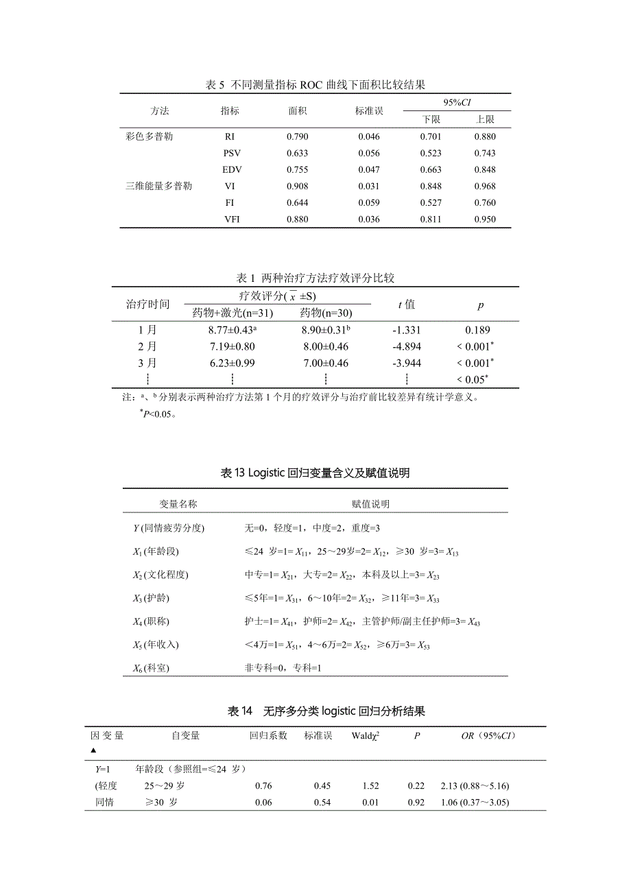 常用三线表模板.doc_第3页