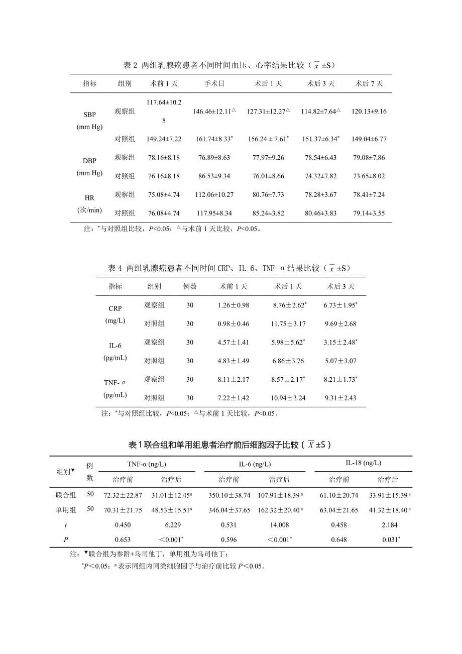 常用三线表模板.doc_第5页