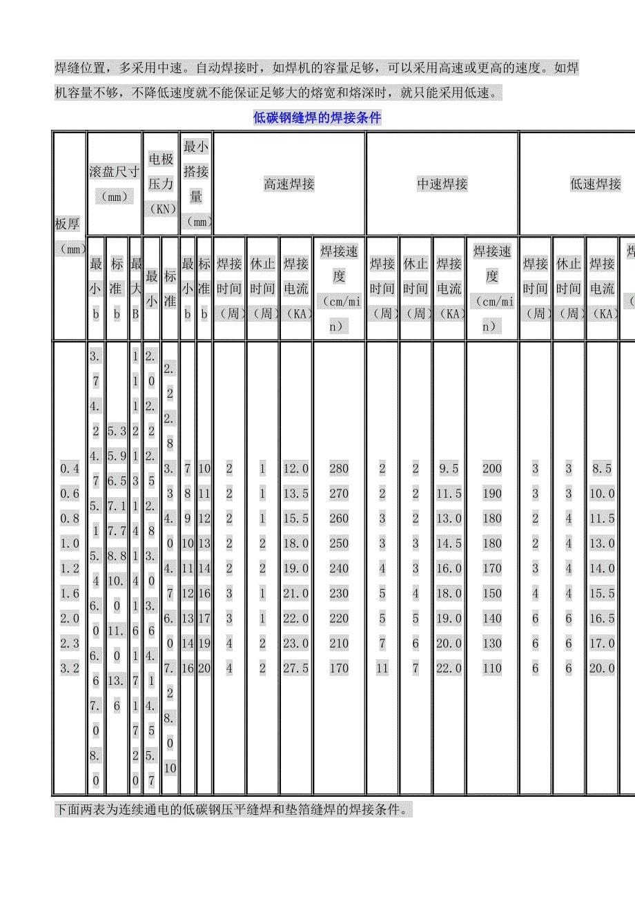 tt焊接缝焊方法及工艺doc.doc_第5页