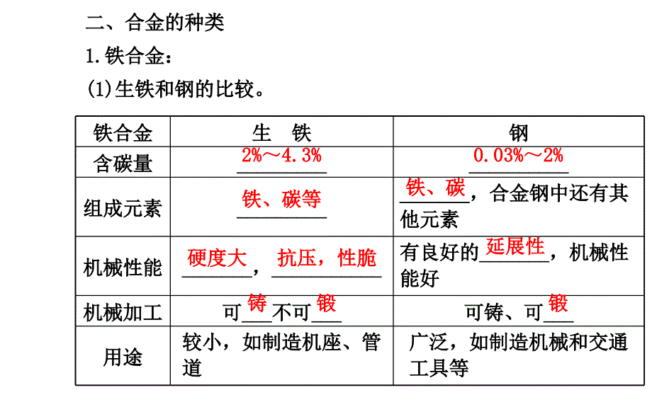 高二化学3.1合金课件及练习题含答案详解_第4页