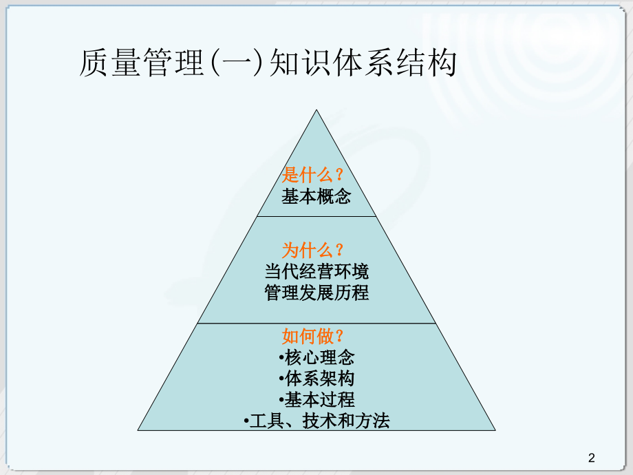 质量管理学课程串讲_第2页